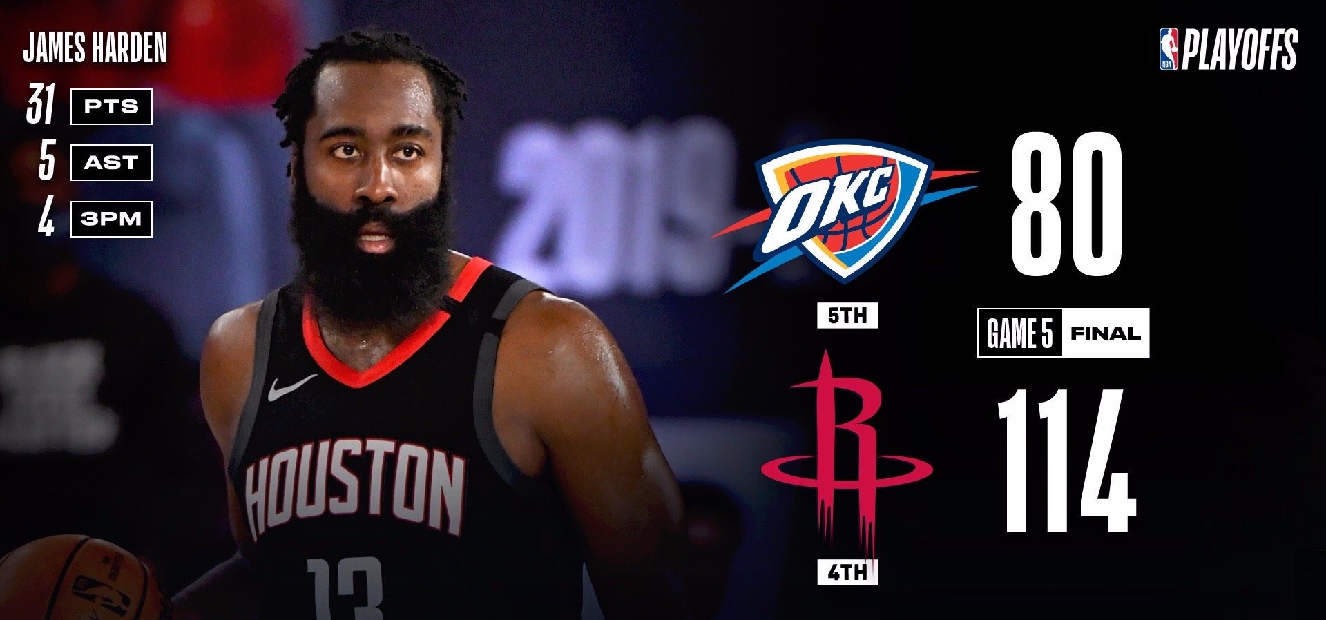 保罗|34分惨败火箭！听听赛后保罗怎么说，这15字简直太心酸