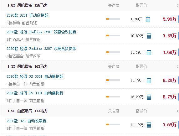 Jeep指南者|又一合资车成“炮灰”！油耗4.7L，从9万跌至6万，大幅降价无人识