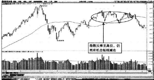中國股市：一旦出現“雙飛烏鴉”形態，火速清倉，晚一步血虧成河-圖5
