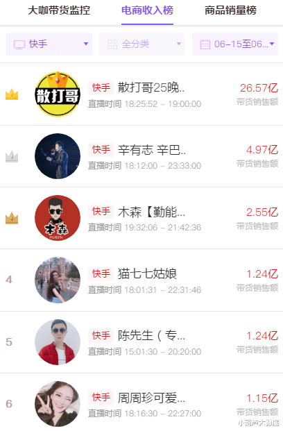 快手视频|熟人社交下的“家族”网红模式，快手是爱？还是恨？