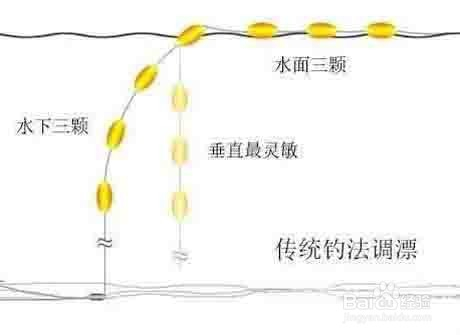 『』怎样调漂上鱼效果好