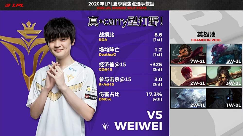 lpl|打完世界赛后LPL有32名选手会变成自由人，8名选手身价可能暴涨！