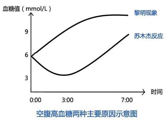 肾病|血糖7.5会不会出现并发症？血糖高到多少时，会有并发症？