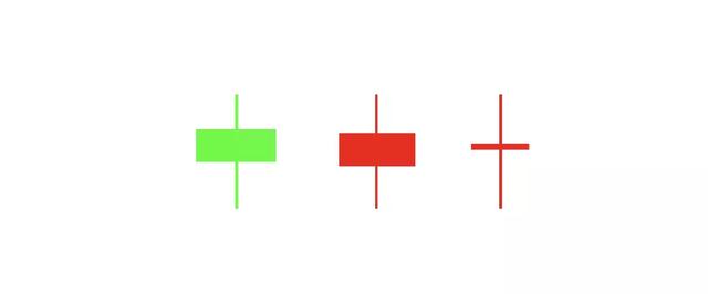 期市資本：k線圖中的十字星形態附上-圖2