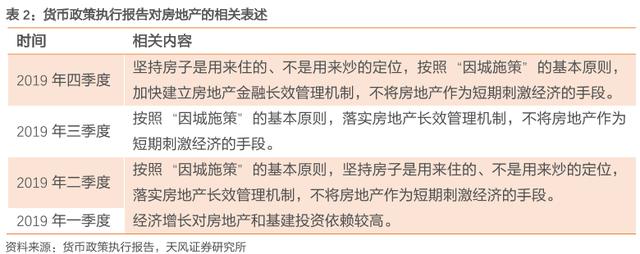 『央行』央行报告出炉！“因城施策”不见了？楼市变成“全国一盘棋”