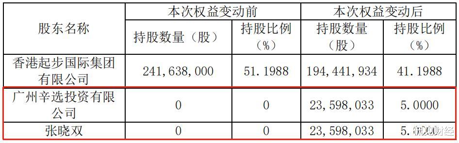直播带货|\直播带货一哥\狂砸4亿炒A股！2个一字涨停，疯涨10亿