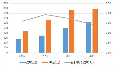 银行股▲比银行股还便宜，估值不到4倍，谁是A股最便宜的公司？