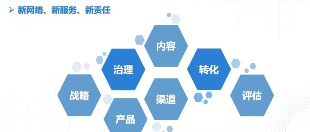 微博|如何基于目标，合理的配置新媒体团队