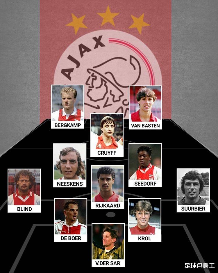 豪门|7支豪门队史最佳11人