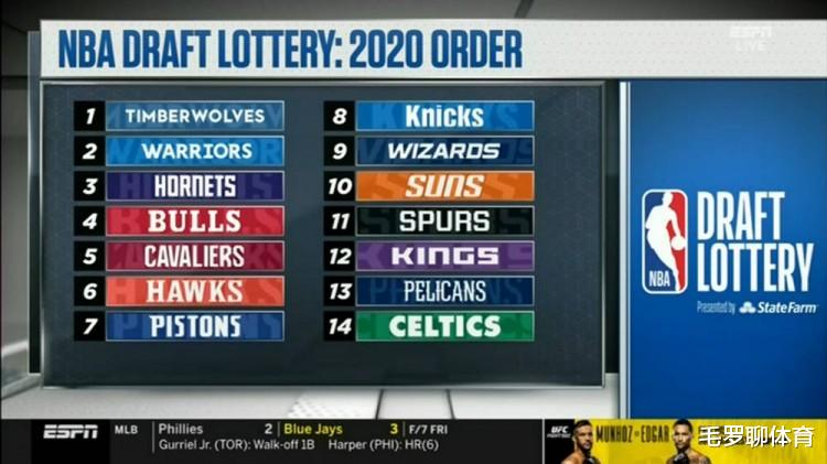 勇士队|勇士神奇榜眼签，库里立大功了，剑指大翻身拿下交易2大超巨筹码