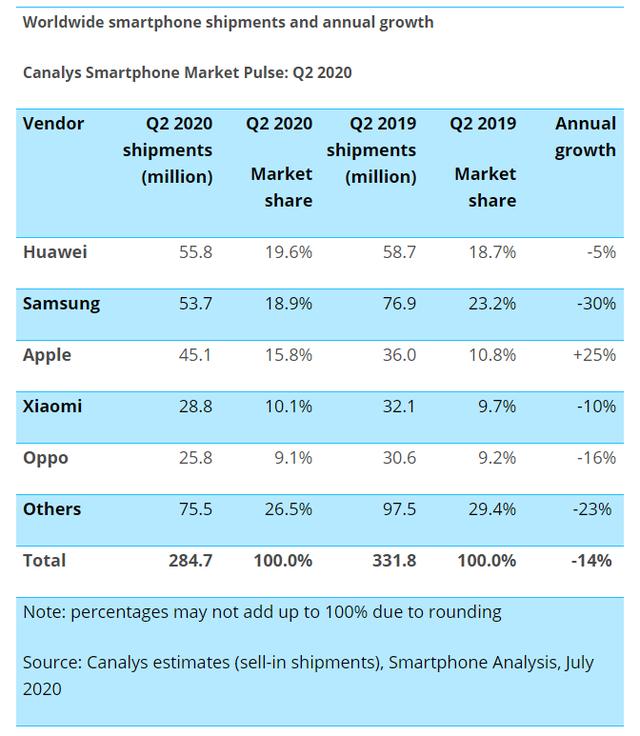 小米科技|为什么说下一个倒下的不可能是小米？有一点不能忽视
