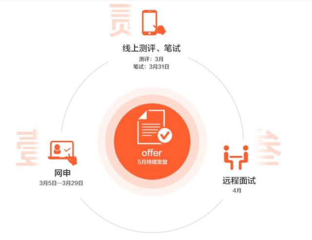 「平安银行」上市公司招聘:月薪1.3万起,本科可报,无经验要求