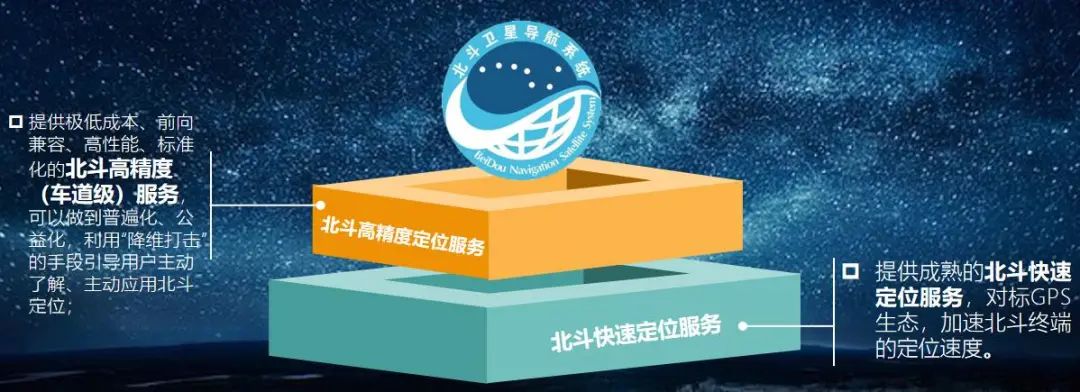 iphone12|北斗定位2.0版来了！普通人手机可用，全免费！