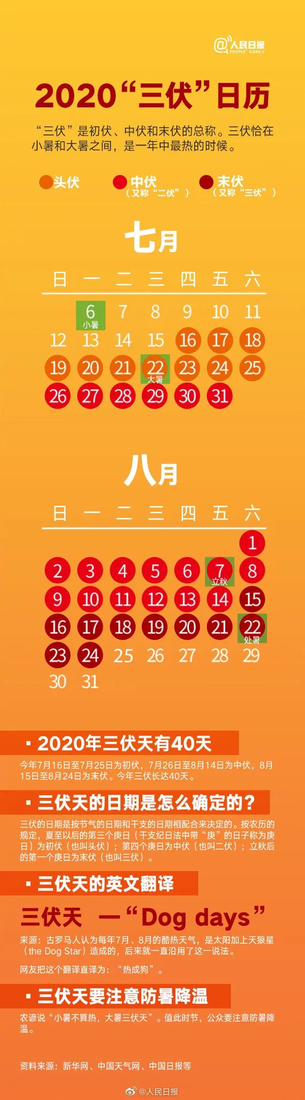 运动|本周四开始，持续40天！