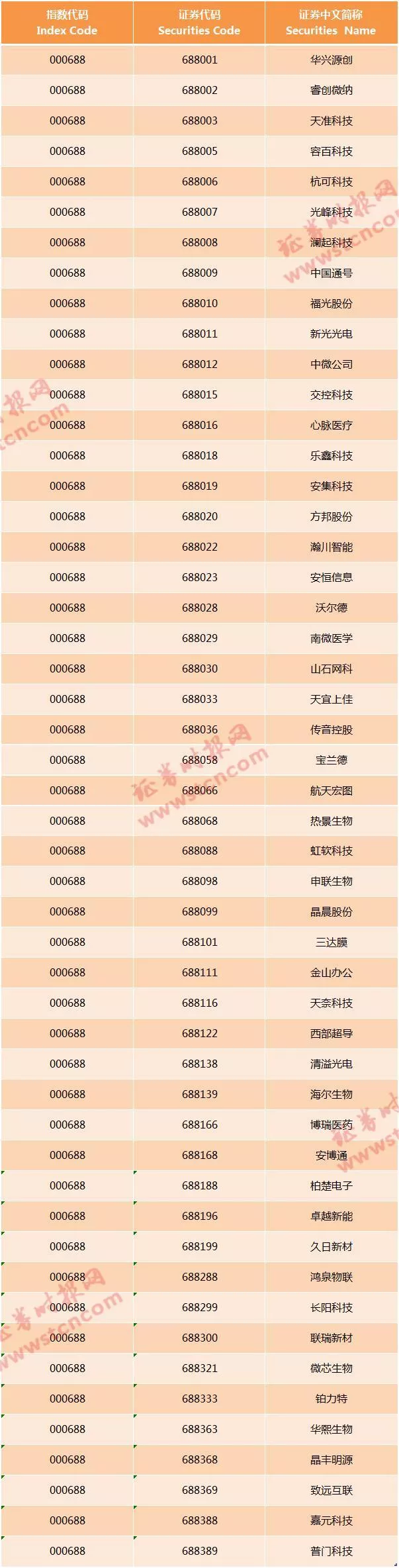 『证监会』重磅利好！上证指数30年首次大修，哪些机会值得关注？