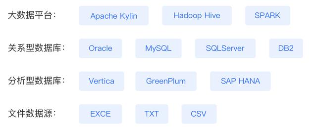 |阿里取消周报！但普通数据人的周报、月报焦虑，谁来拯救