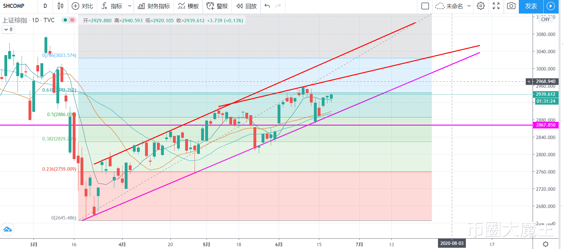 『降息』央行“降息”20个基点，释放1200亿流动性，市场有望继续走强