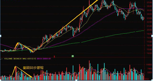 股民|中国股市:究竟发生了什么?突破不了 3500点,背后的原因找到了