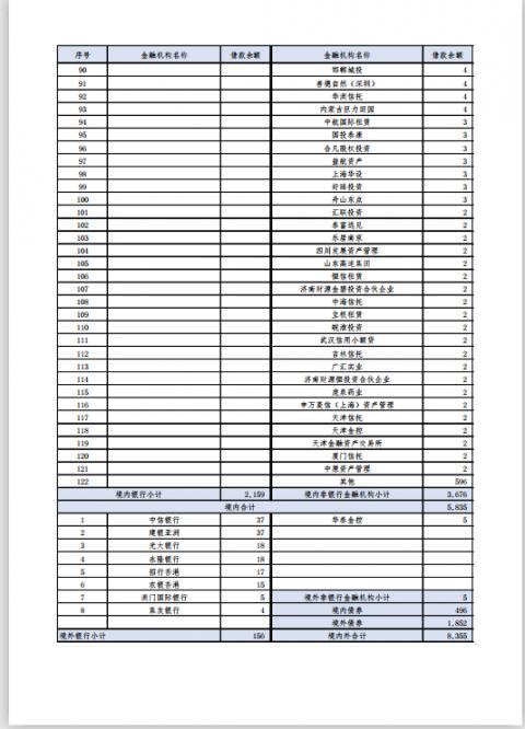 恒大地产|恒大刷爆全网！被爆有息负债8355亿元？回应：以公告为准！