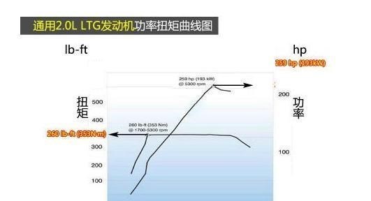 「2021款·探界者」綜合對比昂科威：別克的優勢再也沒有瞭-圖4