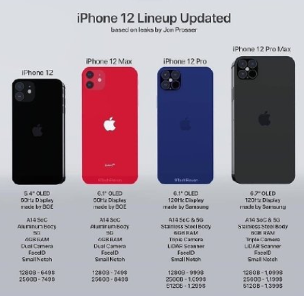 苹果|苹果踩爆牙膏管，A14处理器性能暴涨近50%，麒麟和骁龙又成弟弟