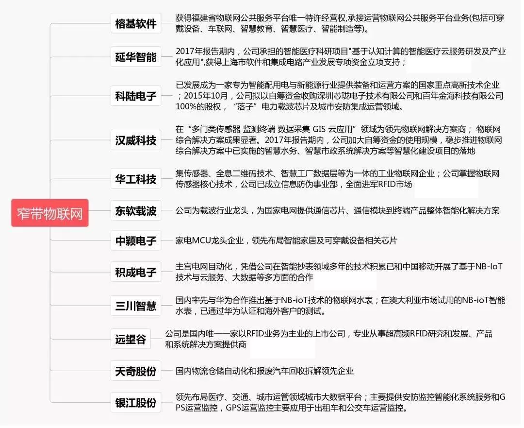 物联网：刚刚，工信部放出大杀招！明天反弹还能继续？