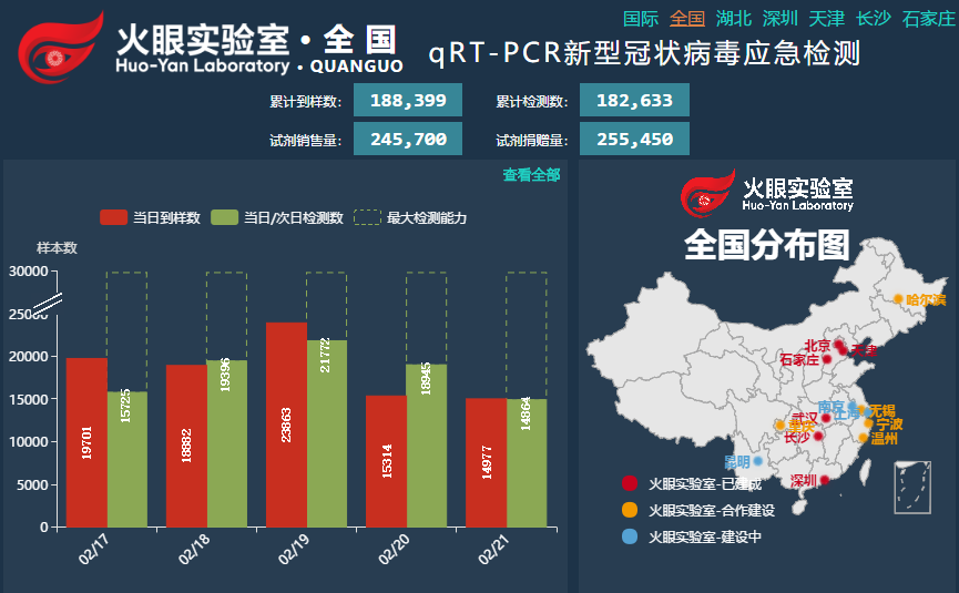 警惕：潜伏期长达27天！“火眼”揪出潜伏，助力企业安全复工！