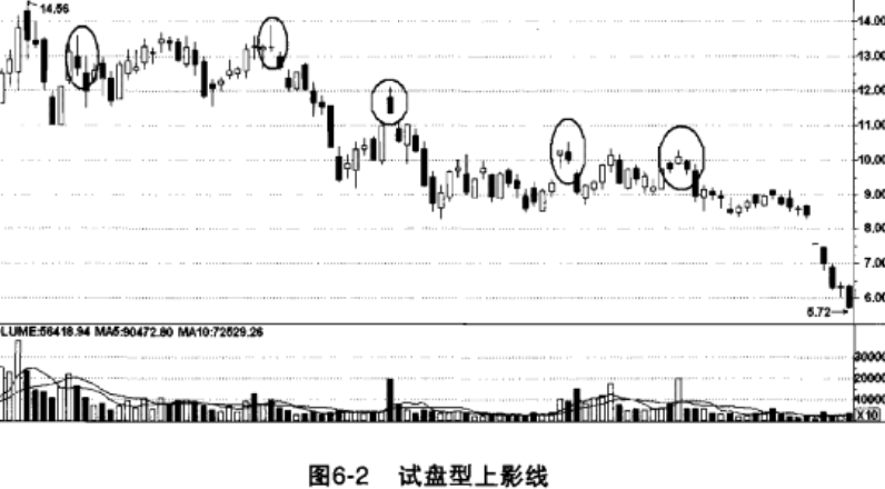 创业板 中国股市：洗盘遇上“钉子户”？庄家自有方法！不看不知多吓人