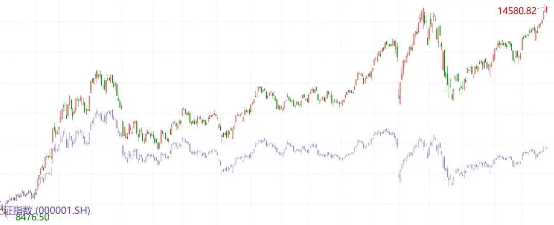 『光刻机』被骗了，现在是牛市
