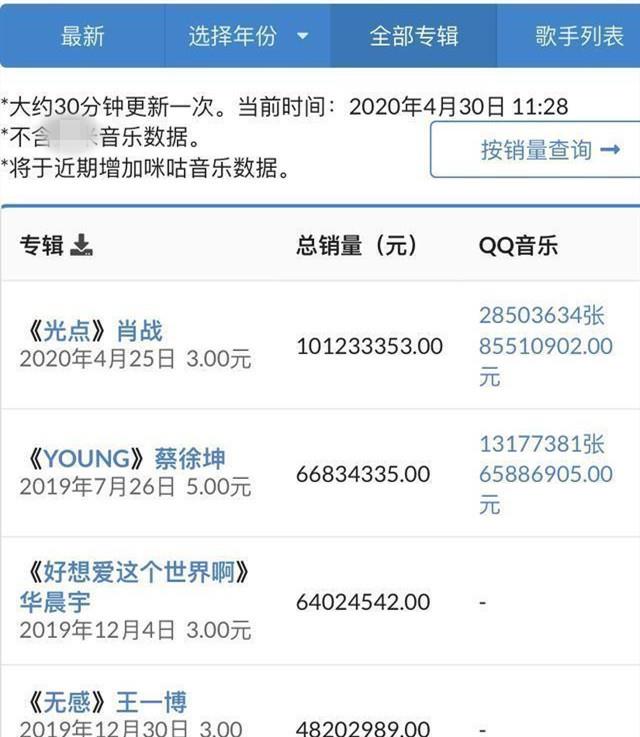 肖战▲市场是试金石，肖战的《光点》不应成为华语乐坛的“反面教材”