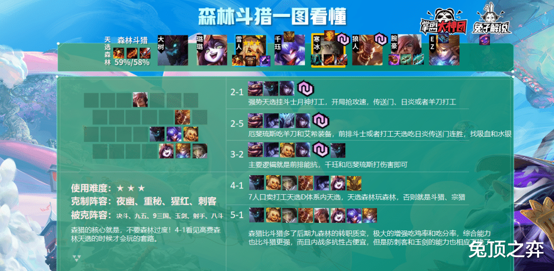 艾希|云顶之弈80%吃分率！最简单T1阵容斗猎森猎运营核心详解