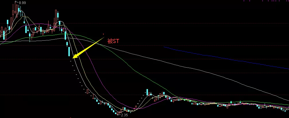 年报■重要，下周黑天鹅！A股该往哪里走