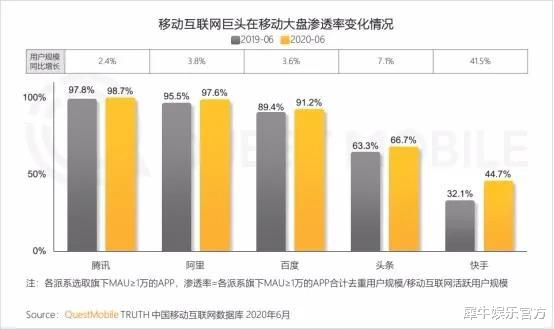 快手视频|刚注册的“快手影业”，来晚了？