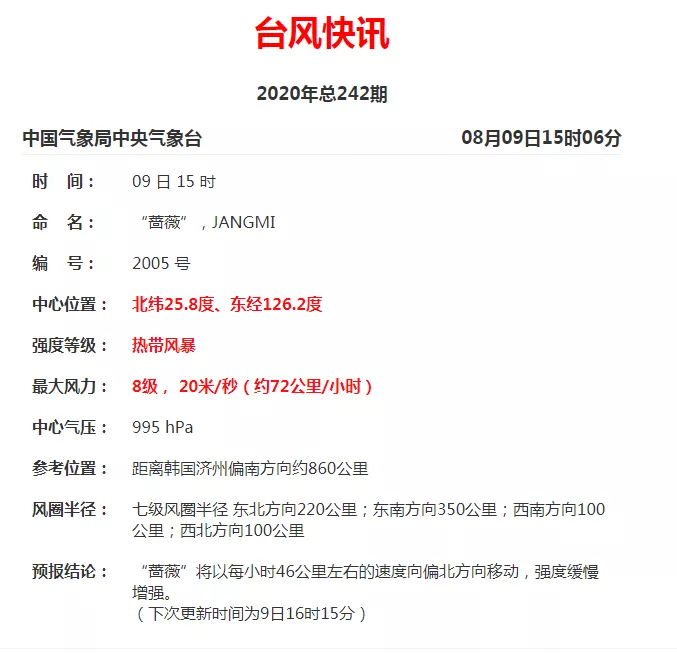 台风|今年第5号台风“蔷薇”逼近！相比台风更要担心的是，下周可能会