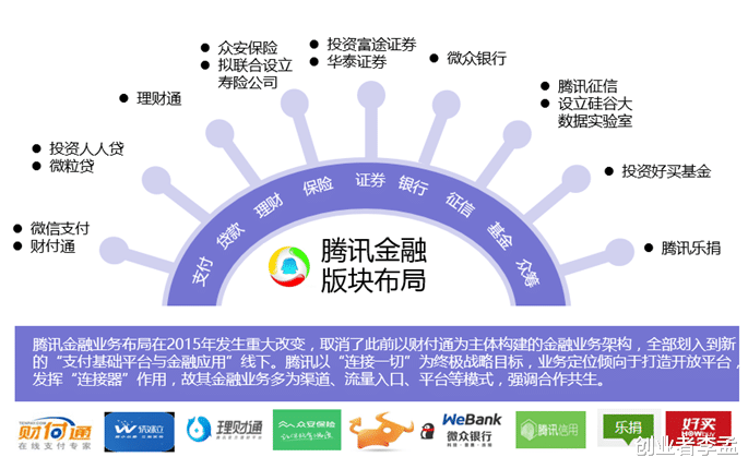 腾讯|马化腾可以拆分腾讯金融来对抗即将上市的蚂蚁集团吗？