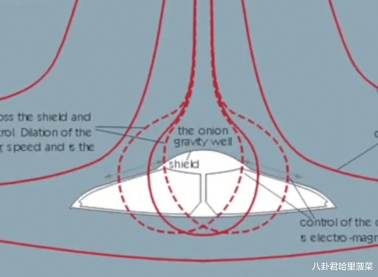 UFO|罗斯威尔事件最新解释，外星人来到地球的目的是什么？