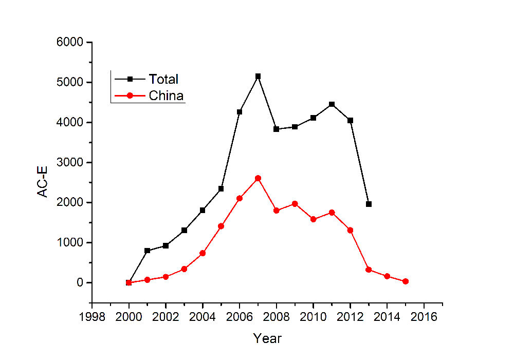 acta e|心痛,我国大量科研经费被英国低质期刊《Acta E》赚取,只得到了虚名