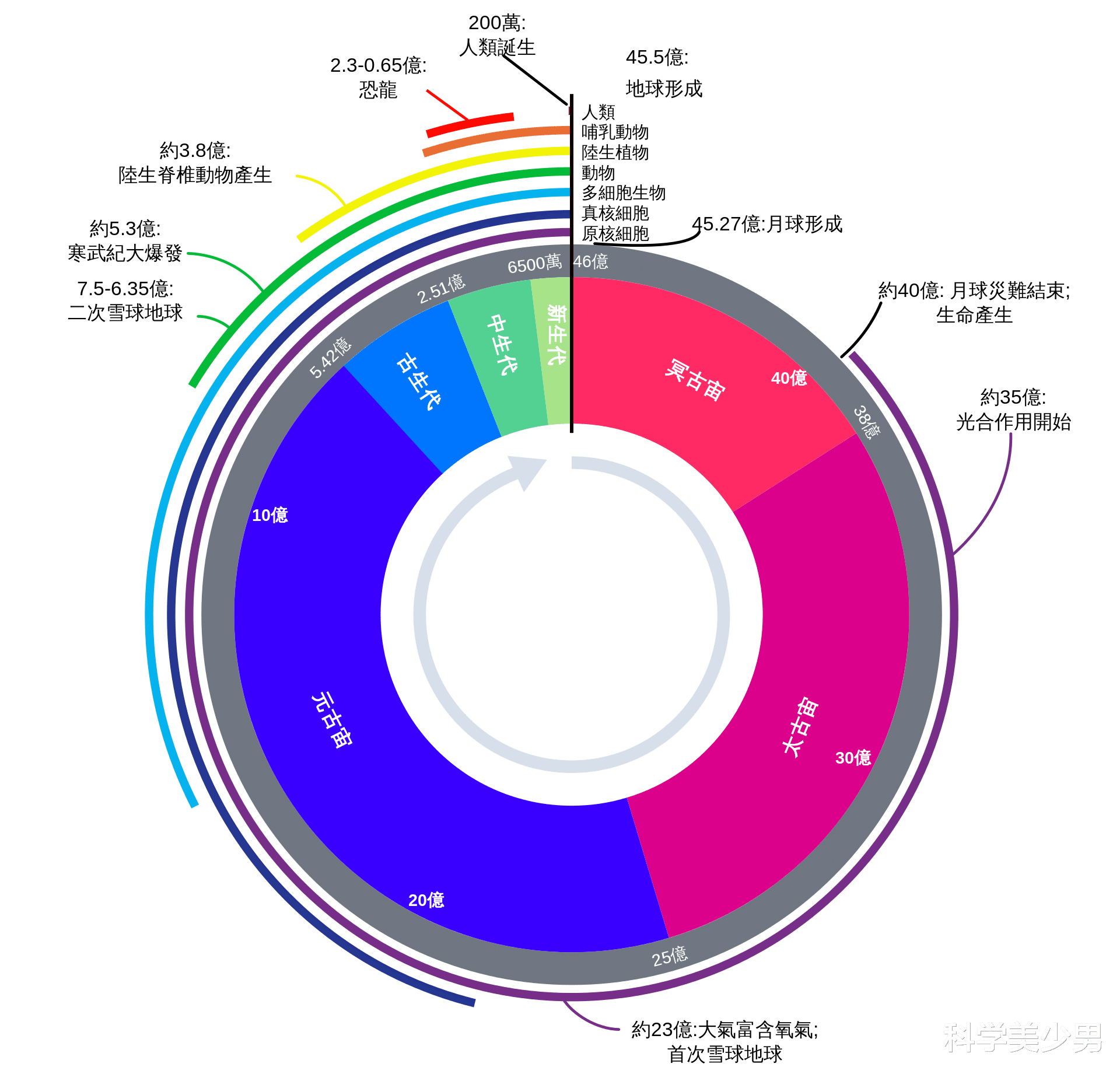 化石|地球46亿岁曾诞生过几次文明,难道人类也只是匆匆过客?