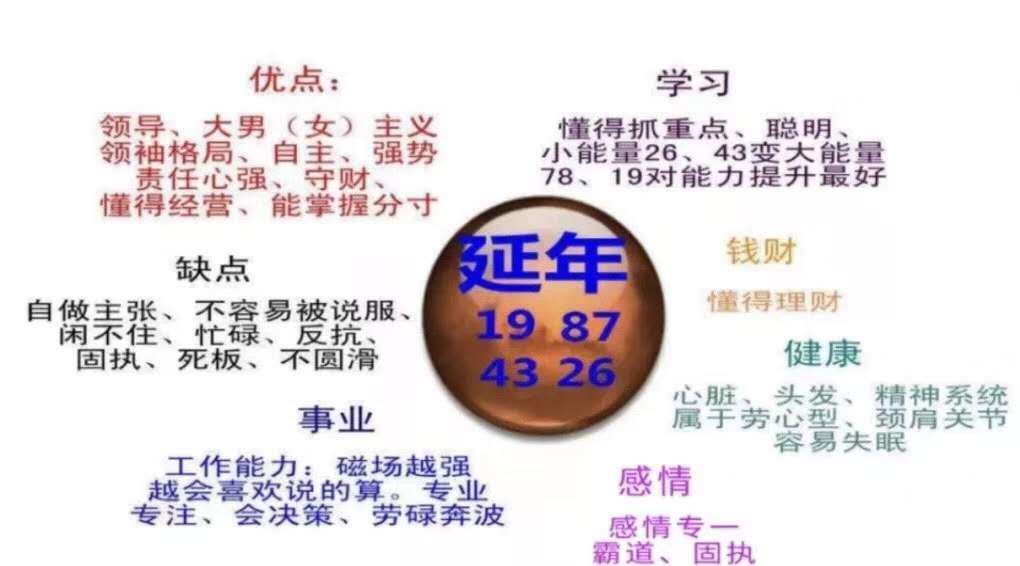 |沈亮数字能量学：手机号码中延年磁场你真的懂了吗？