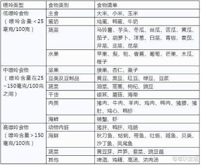 痛风|3种海鲜堪称“嘌呤王”，不想惹上痛风，尽早戒掉不吃