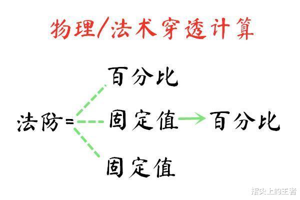 嬴政|s20法王归位,魔女在他面前几乎真伤,嬴政全新出装超详解读
