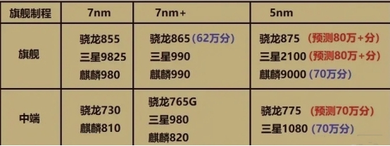 三星|骁龙875超大杯！三星S21国行入网，或将成为最便宜的三星旗舰