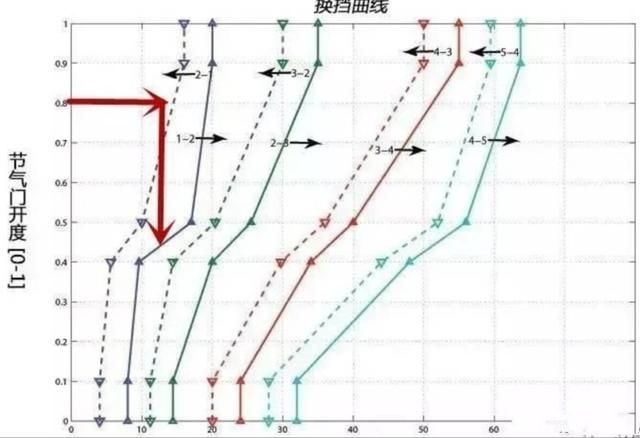 驾驶|工信部：汽车手动挡会被淘汰，迟早的事