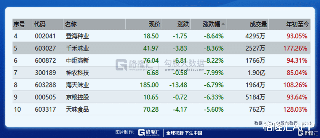 垃圾股|令人不安的迹象