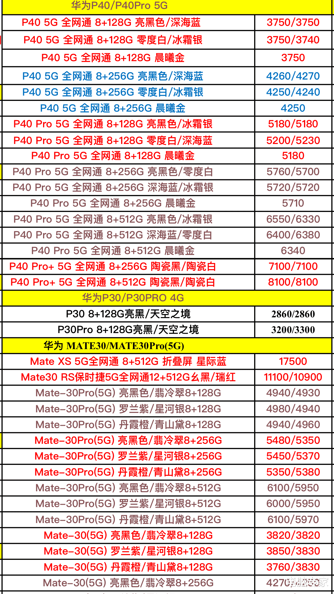 5G|国产华为全系列手机进货价一曝到底，不要被5G的到来给坑了！