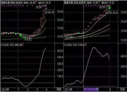 交易|十万元股票进出一次要扣多少钱？我们要盈利多少个点才够交易费用