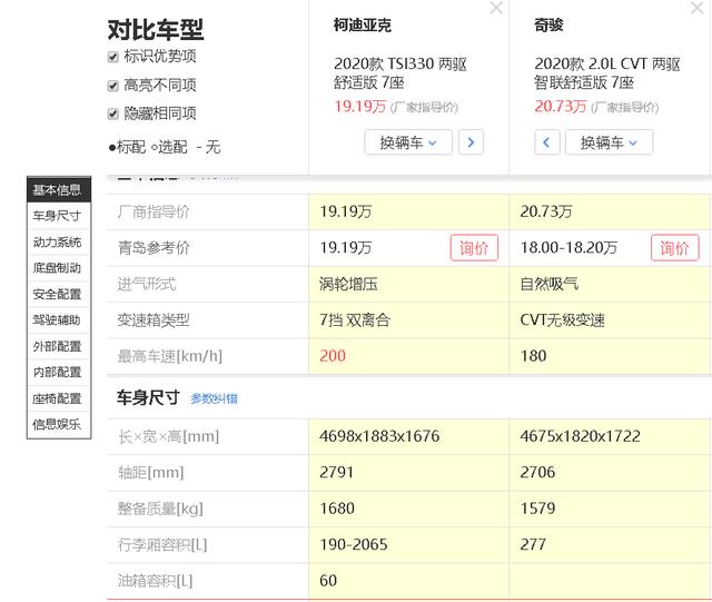 『柯迪亚克』性价比高得令人怀疑！大众十几万七座SUV，为何比20万奇骏更香？