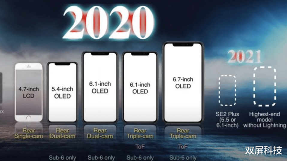 『iphone12』iPhone12再被确认,9月份发布四款新机,价格更感人!