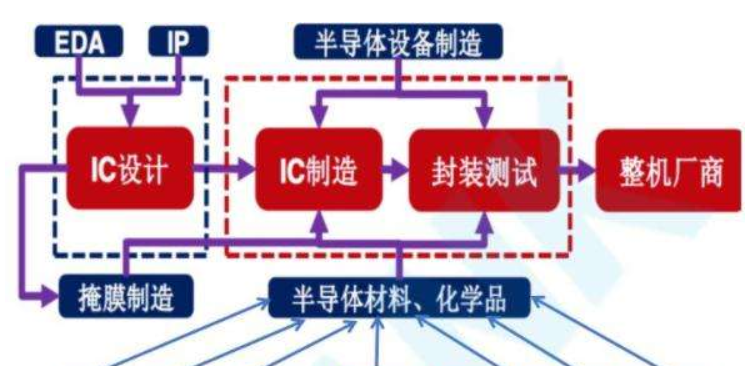 半导体|惊慌失措的日本半导体，《东芝后传》的传奇，暂时无法商演