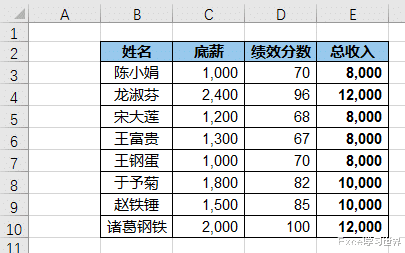 支付宝|复制 Excel 数据表时，如何连同行标列号一起复制？